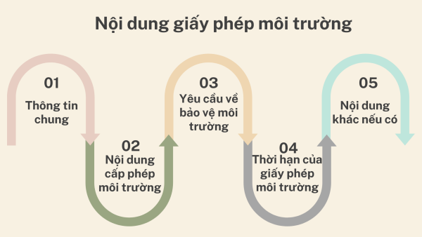 thu-tuc-xin-giay-phep-moi-truong