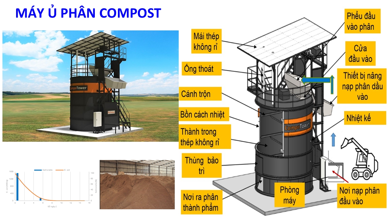 Tháp ủ phân compost APO-COMPOST-02