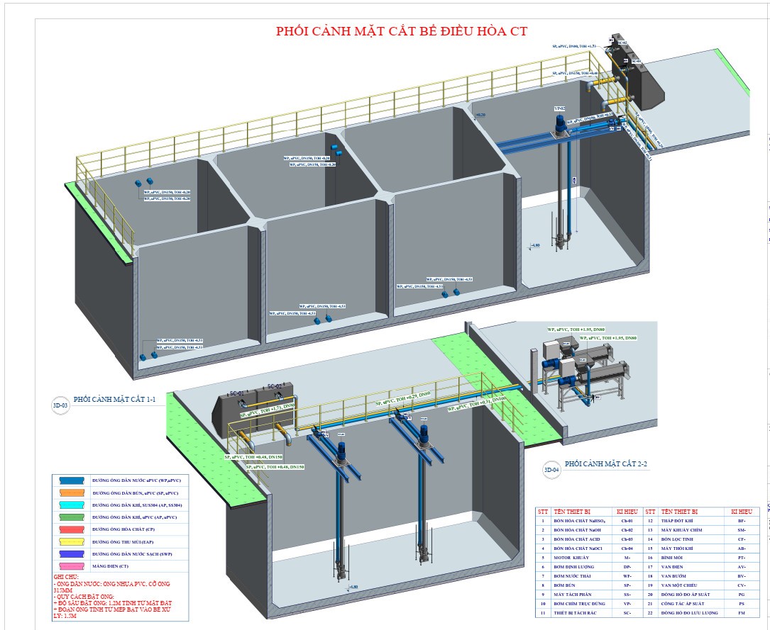 Máy bơm hố pit dùng để làm gì?