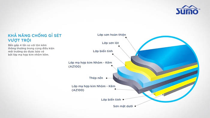 Các tài liệu về tấm lợp của công ty Bluescope trong thiết kế chuồng trại chăn nuôi