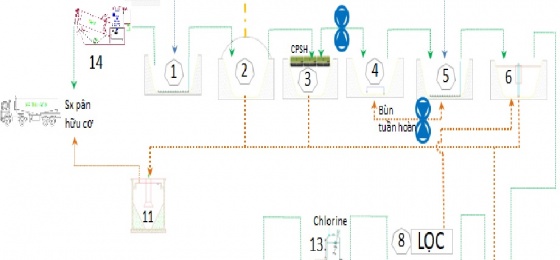 Dự án xử lý nước thải chăn nuôi