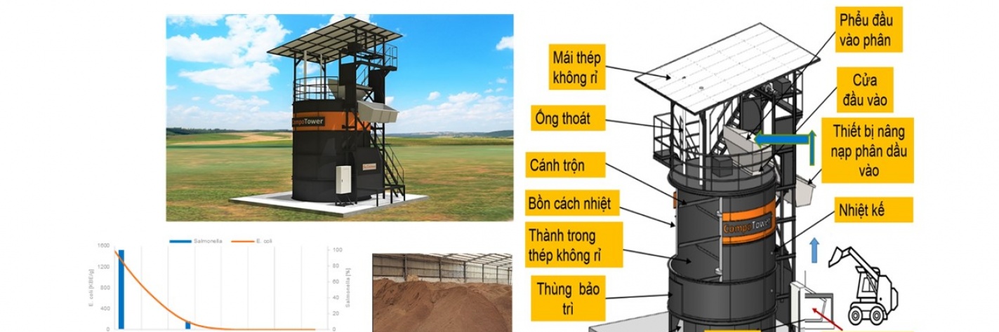 MÁY Ủ PHÂN COMPOST